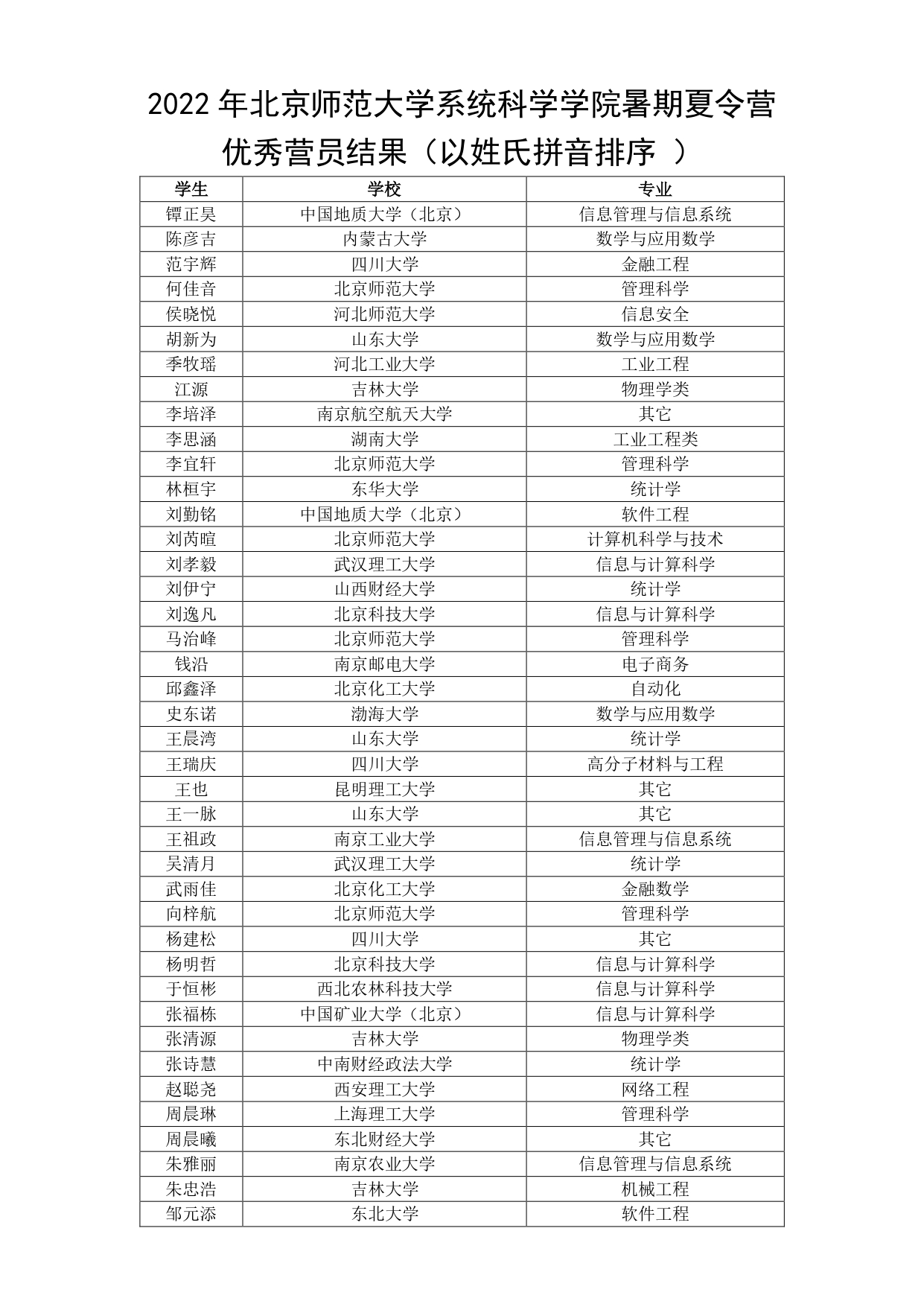 2022年云顶8588yd暑期夏令营录取结果名单_page-0001.jpg